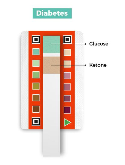 petnostics-diabetes